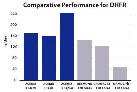ACEMD1