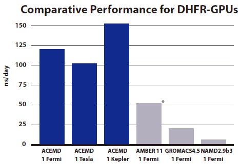 ACEMD2
