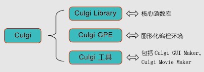Culgi03